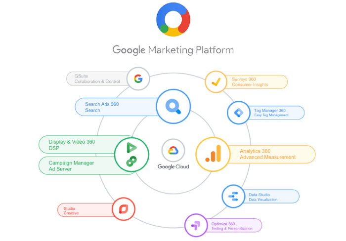Google marketing là chiến lược mà bất kỳ doanh nghiệp nào cũng cần đầu tư
